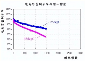 电池防爆阀