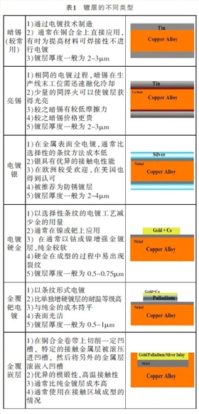 新能源线束端子