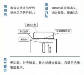 汽车电池防爆片