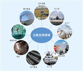 气体传感器应用场景